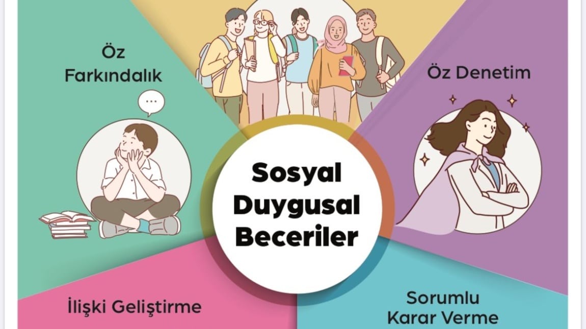 SOSYAL BECERİLER